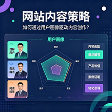 澄迈建站-网站内容策略：如何通过用户画像驱动内容创作？