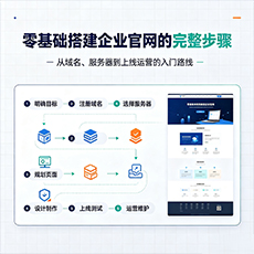 澄迈建站-零基础搭建企业官网的完整步骤